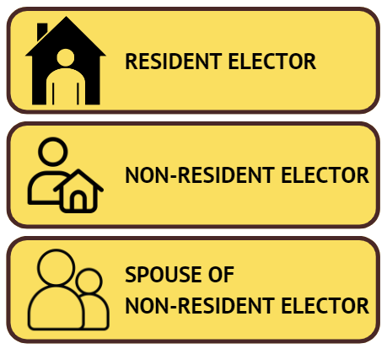 Three Types of Qualified Electors